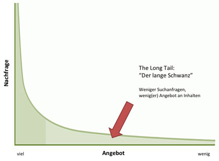 long-tail-onchestra
