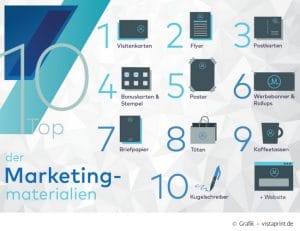 Top 10 Marketingstrategien